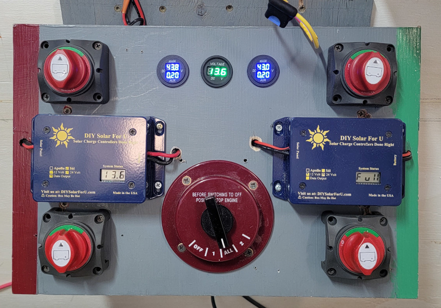 DC Power Panel